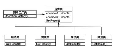 python設(shè)計模式之簡單工廠模式實例詳解