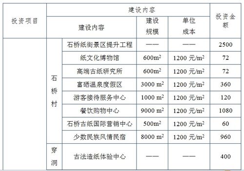 丹寨縣非遺旅游觀(guān)光項(xiàng)目備案、招商引資建議書(shū)與可行性研究報(bào)告編制要點(diǎn)及策劃咨詢(xún)指南