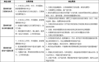 待遇好、福利多！溪口旅游開(kāi)發(fā)股份誠(chéng)邀英才，共創(chuàng)旅游新篇章